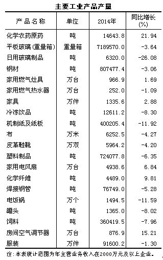中山市统计局政务网站关于日用化学产品产业的数据发布与查询指南
